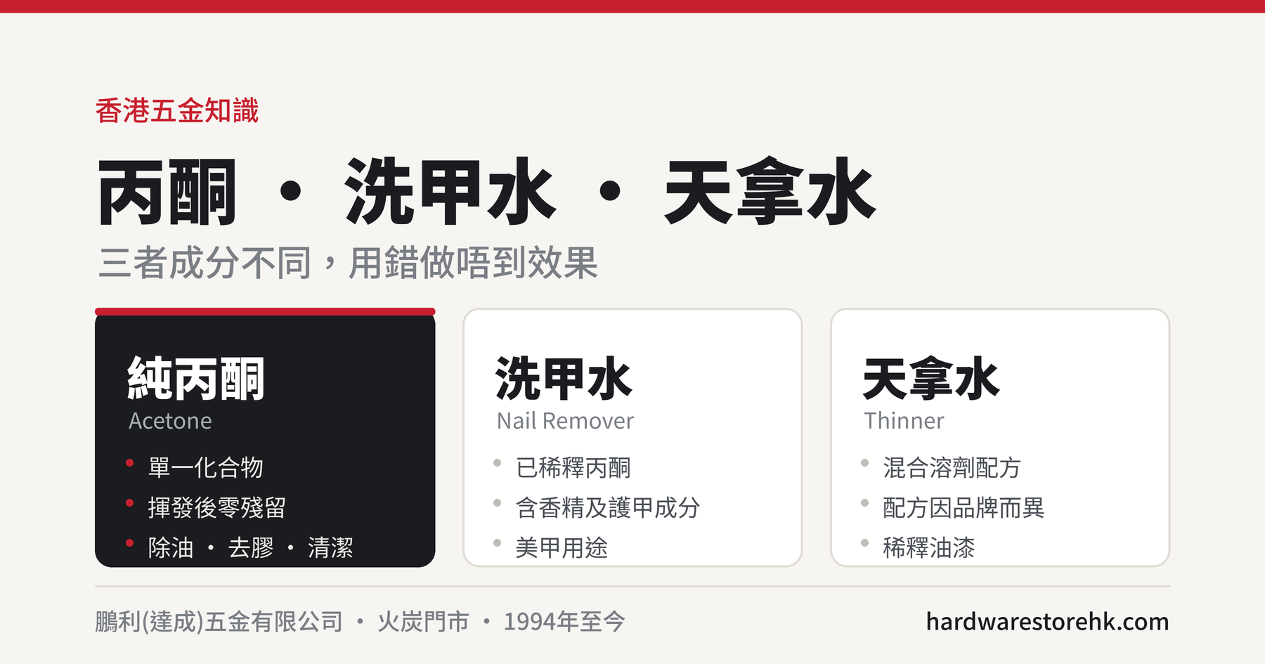 Where to Buy Pure Acetone in Hong Kong: Acetone vs Nail Remover vs Thinner