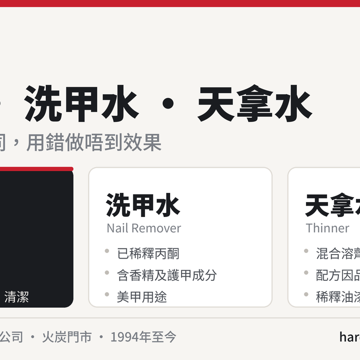 Where to Buy Pure Acetone in Hong Kong: Acetone vs Nail Remover vs Thinner