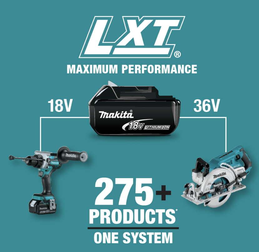 Cordless Combo Kits