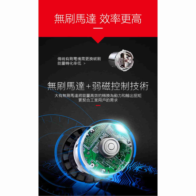 DEVON 大有 5733-Li-20S2 PLUS impact wrench