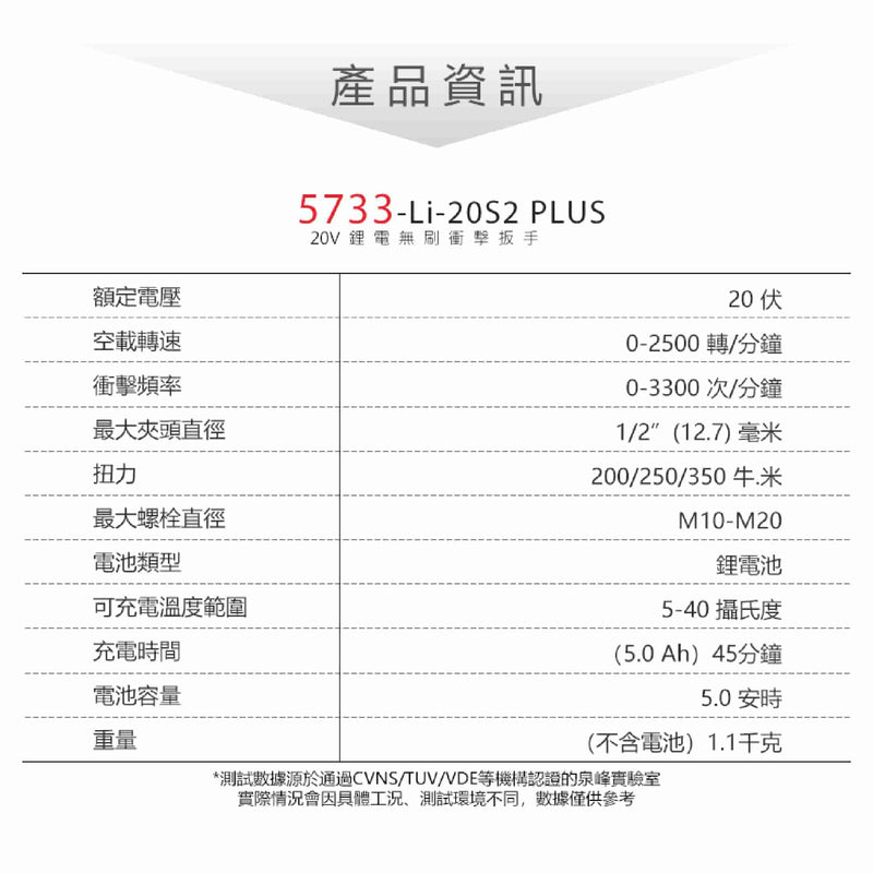 DEVON 大有 5733-Li-20S2 PLUS impact wrench