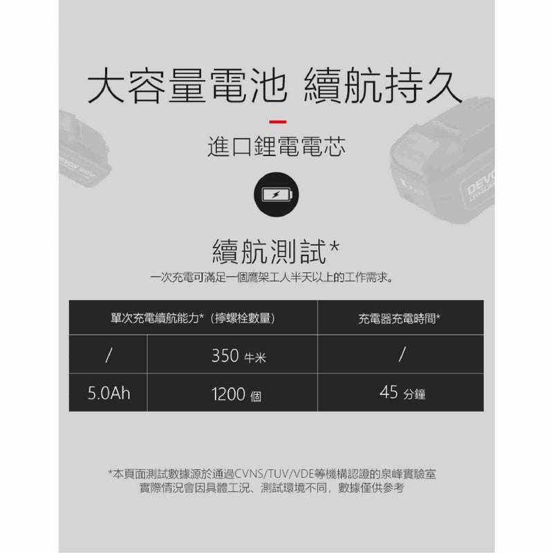 DEVON 大有 5733-Li-20S2 PLUS impact wrench