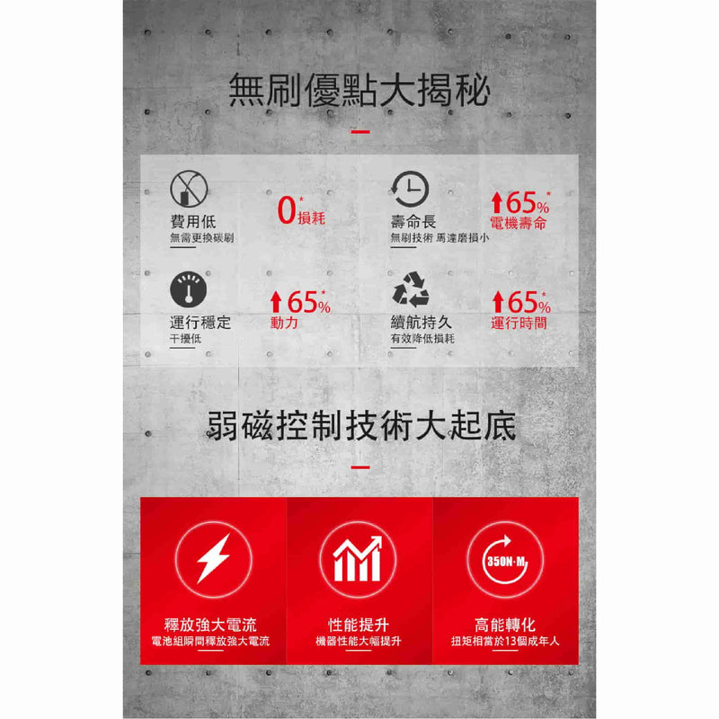 DEVON 大有 5733-Li-20S2 PLUS impact wrench