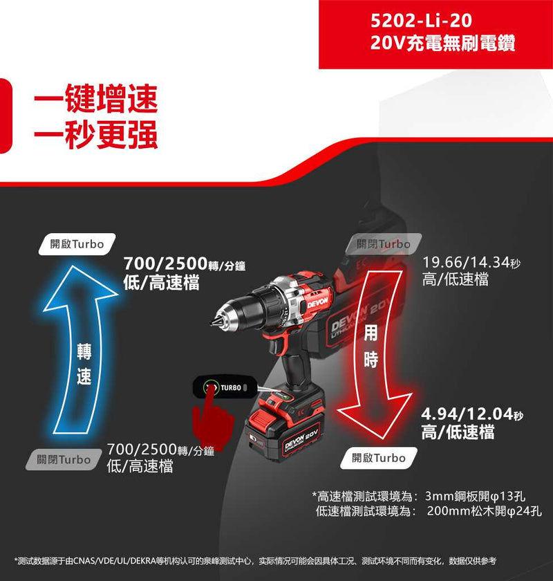 DEVON 大有 5202-Li-20 hammer drill