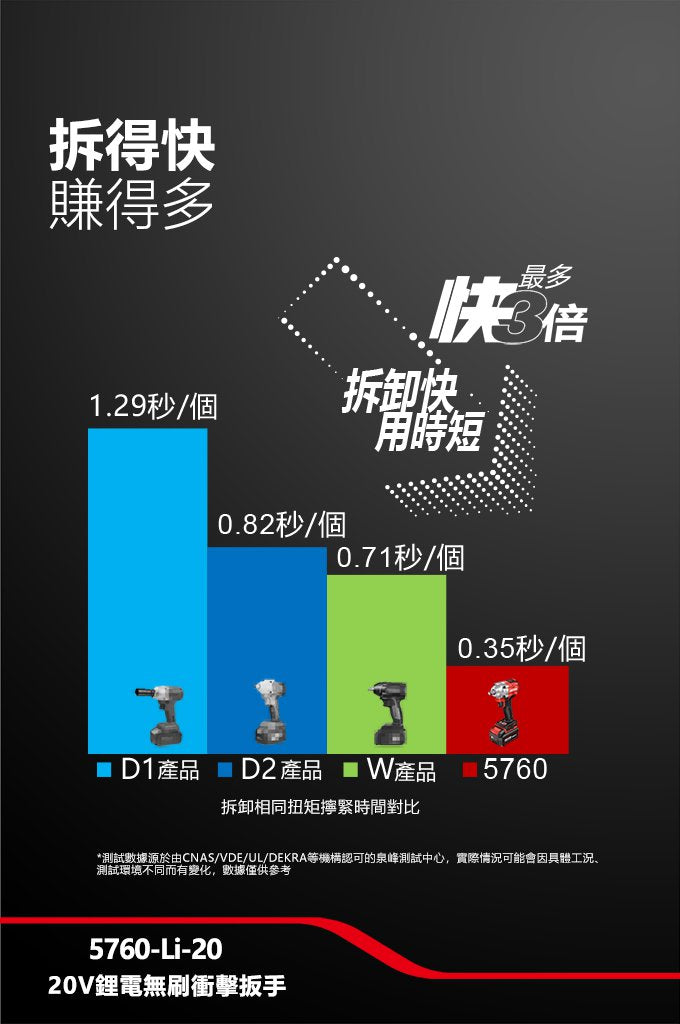 DEVON 大有 5760-Li-20 impact wrench
