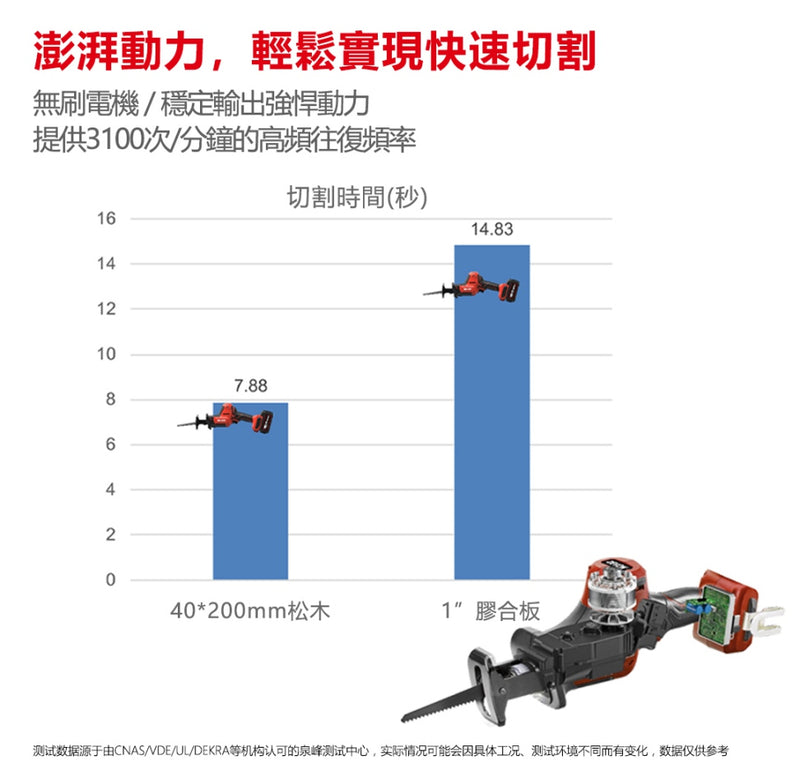 DEVON 大有 5830-Li-20 reciprocating saw