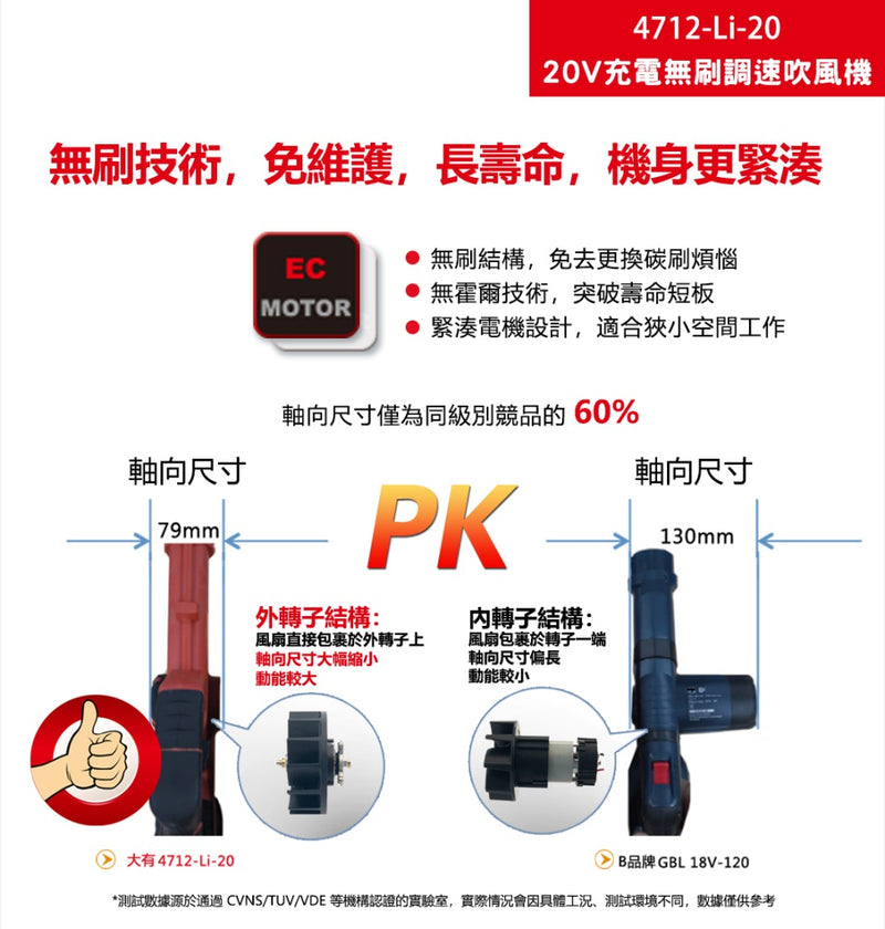 DEVON 大有 4712-Li-20E blower