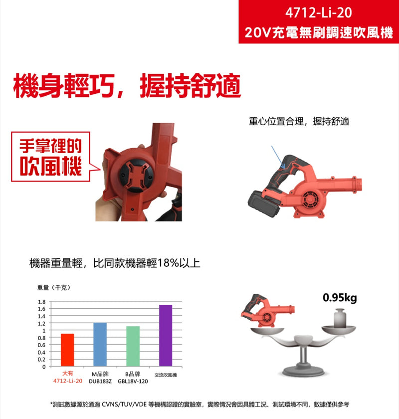 DEVON 大有 4712-Li-20E blower
