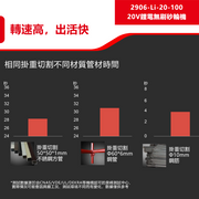 DEVON 大有 2906-Li-20AG100 angle grinder