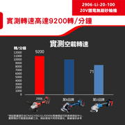 DEVON 大有 2906-Li-20AG100 angle grinder