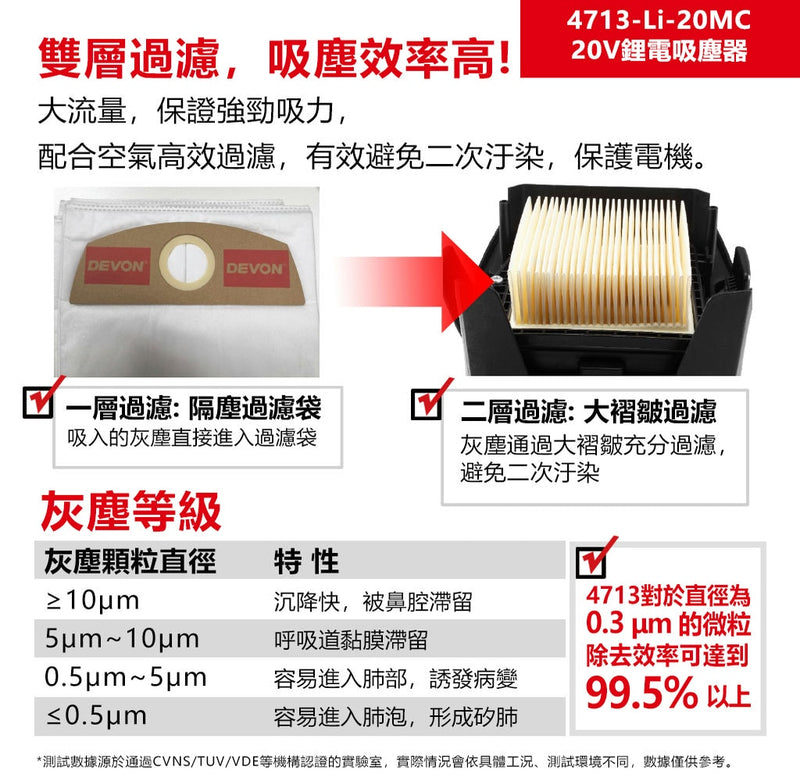 DEVON 大有 4713-Li-20MC vacuum