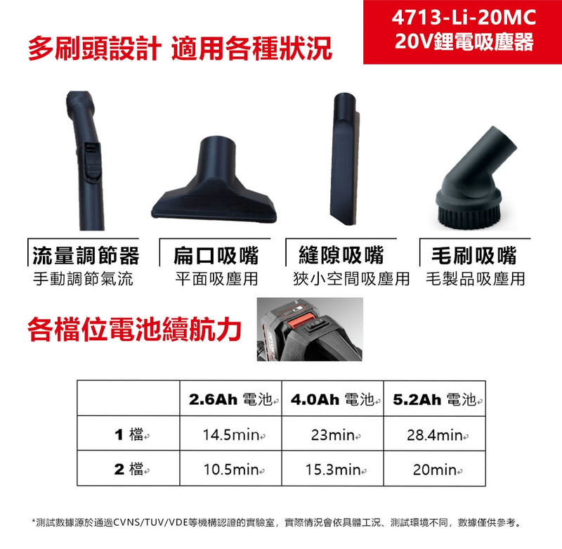 DEVON 大有 4713-Li-20MC vacuum