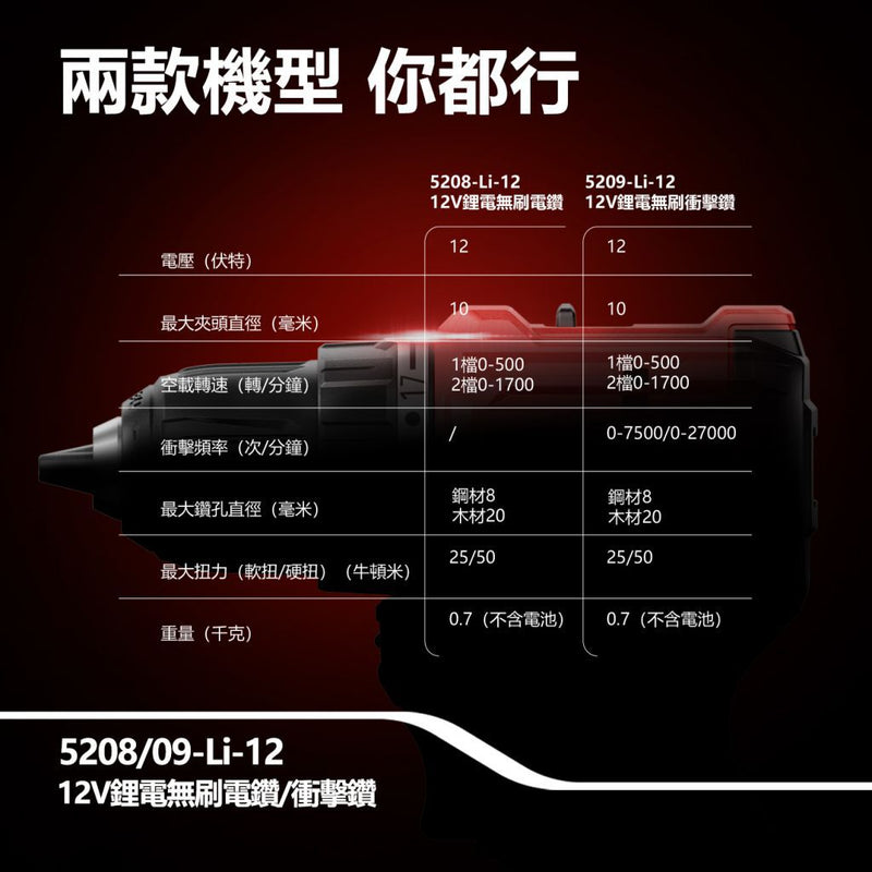 DEVON 大有 5208/5209-Li-12 drill