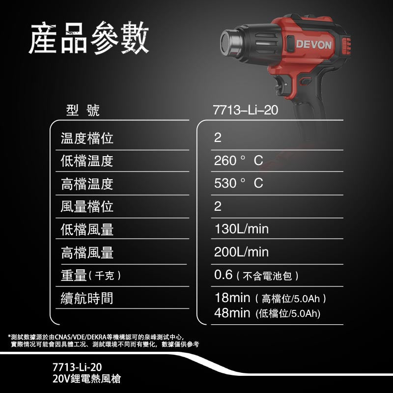 DEVON 大有 7713-Li-20 heat gun