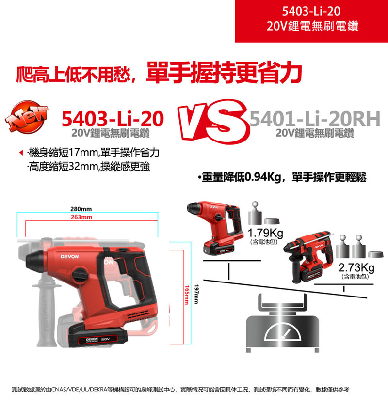 DEVON 大有 5403-Li-20 rotary hammer