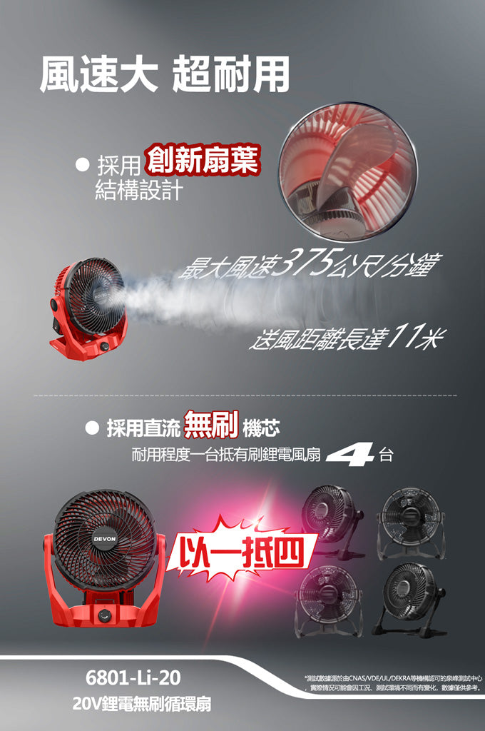 DEVON 大有 6801-Li-20 fan