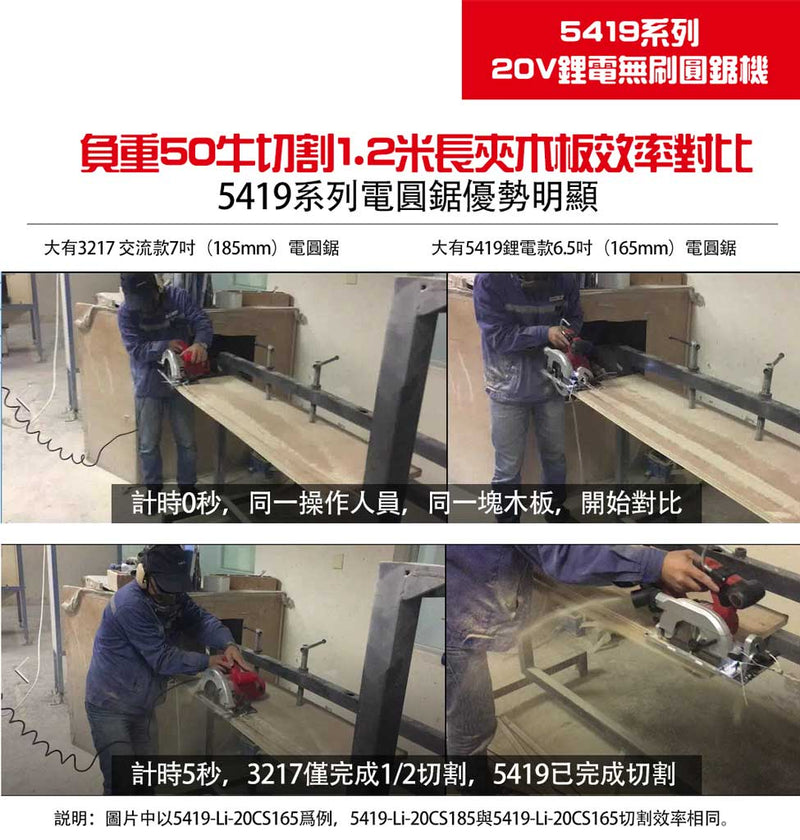 DEVON 大有 5419-Li-20CS185 circular saw