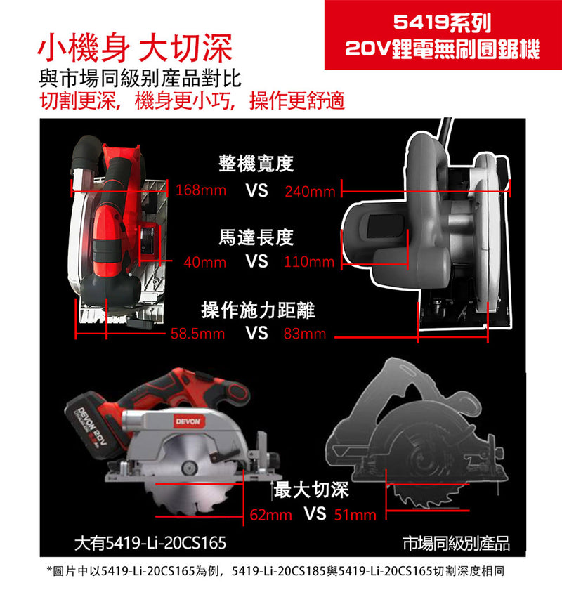 DEVON 大有 5419-Li-20CS185 circular saw