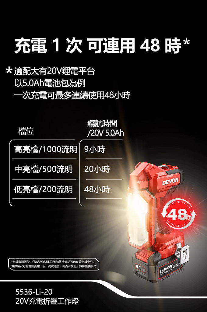 DEVON 大有 5536-Li-20 work light