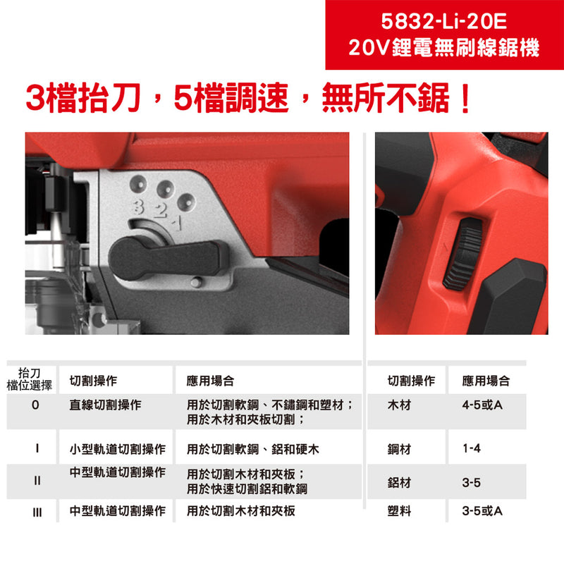 DEVON 大有 5832-Li-20E jigsaw