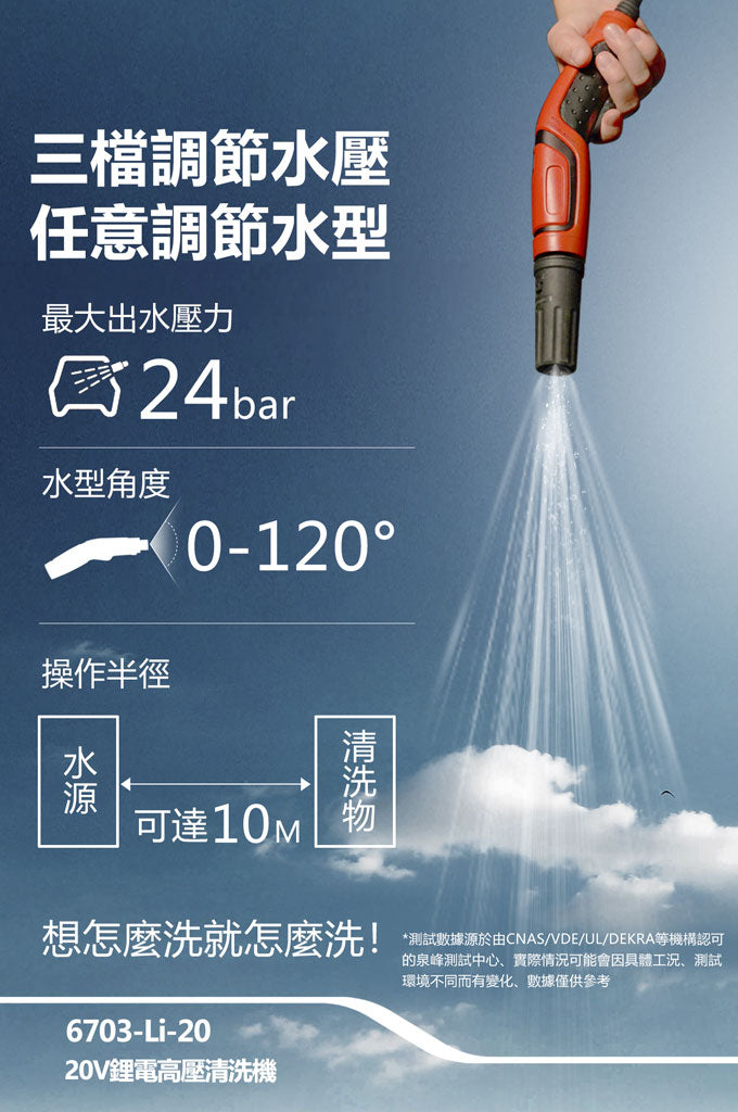 DEVON 大有 DPW201 pressure washer