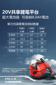 DEVON 大有 DPW201 pressure washer