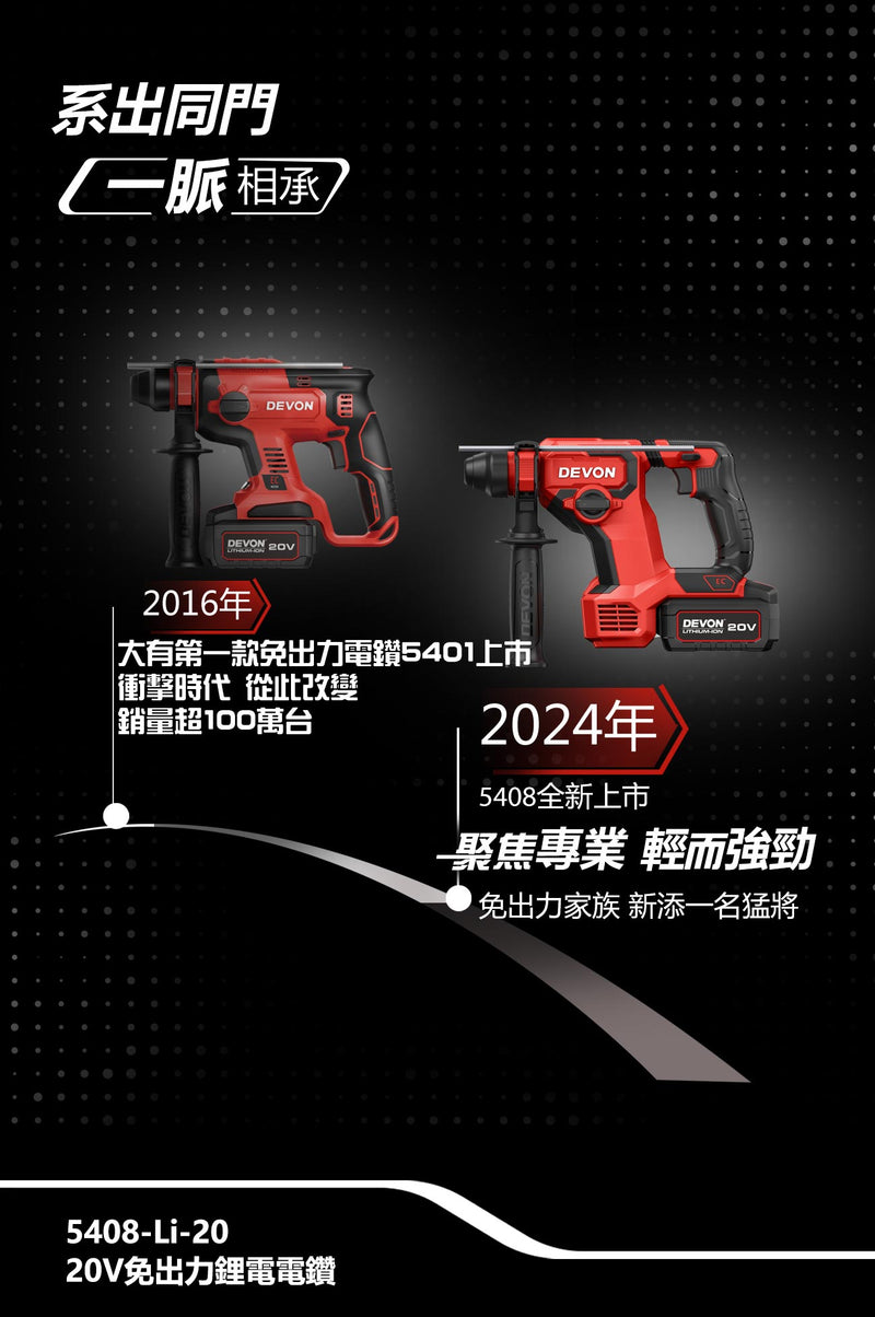DEVON 大有 5408-Li-20 rotary hammer