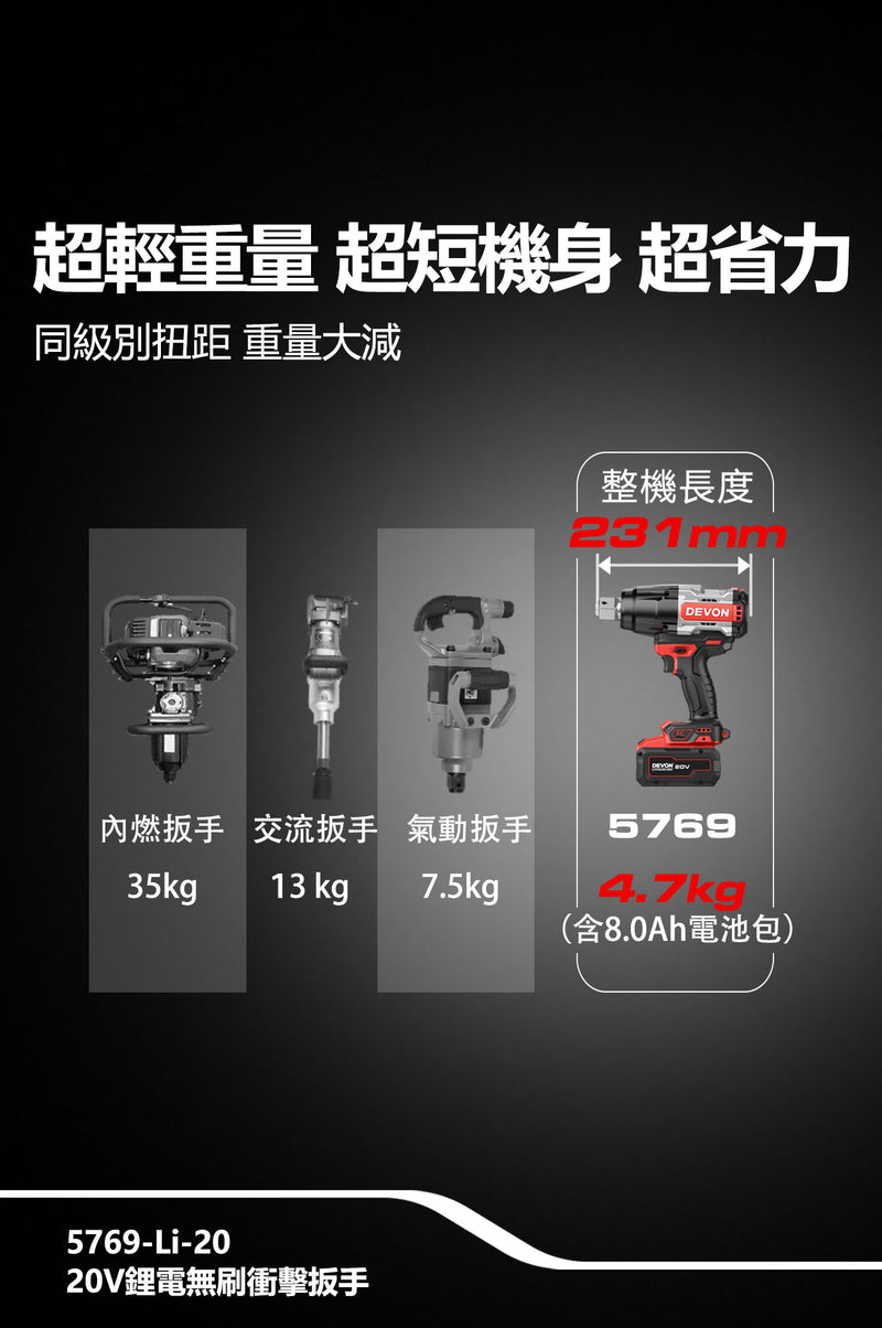 DEVON 大有 5769-Li-20 impact wrench