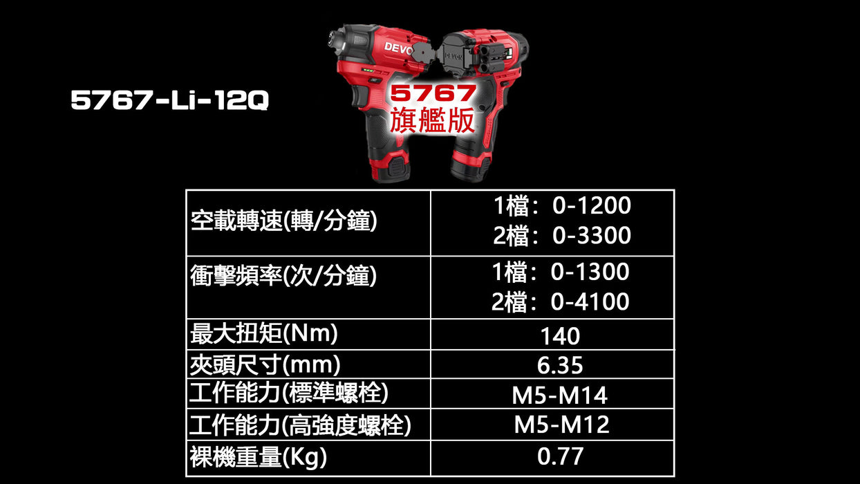 Devon 12V BRUSHLESS IMPACT Driver 5767‑Li‑12Q