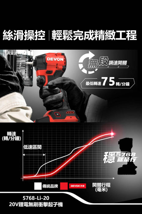 Devon 20V BRUSHLESS IMPACT Driver 5768-Li-20