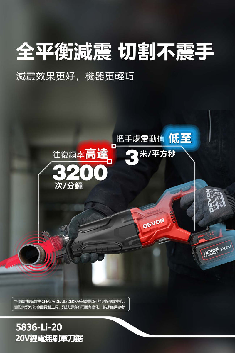 DEVON 大有 5836-Li-20 reciprocating saw