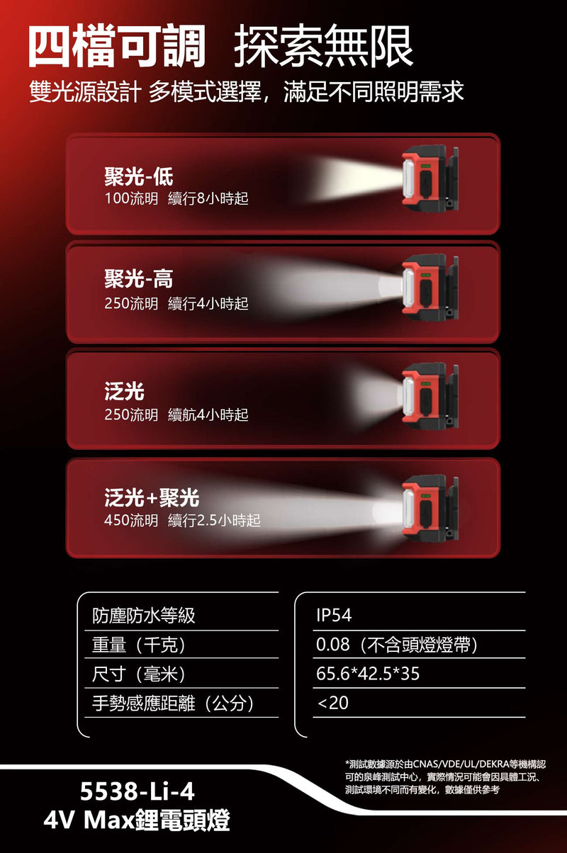 DEVON 大有 5538-Li-4 headlamp