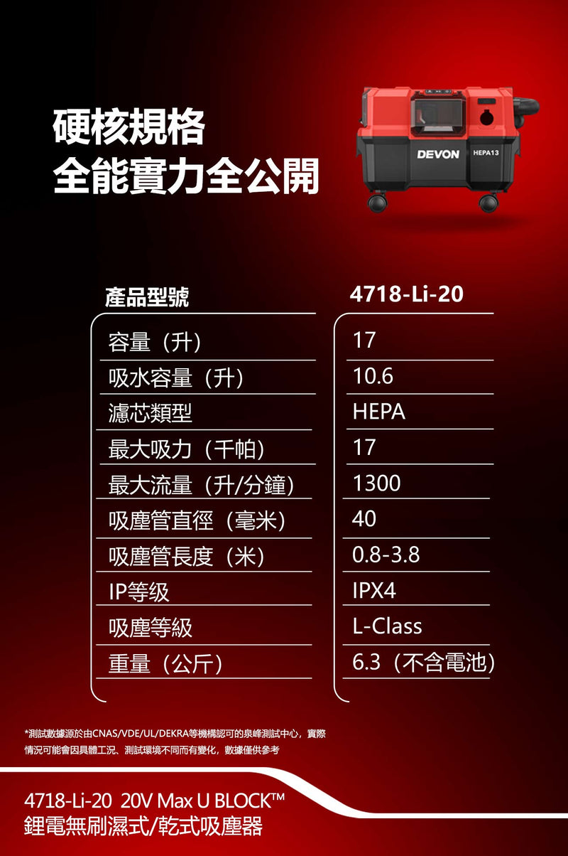 DEVON 大有 4718-Li-20 wet/dry vacuum