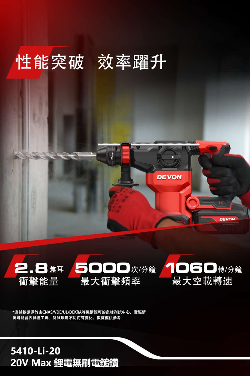 DEVON 大有 5410-Li-20 電鎚 rotary hammer detail