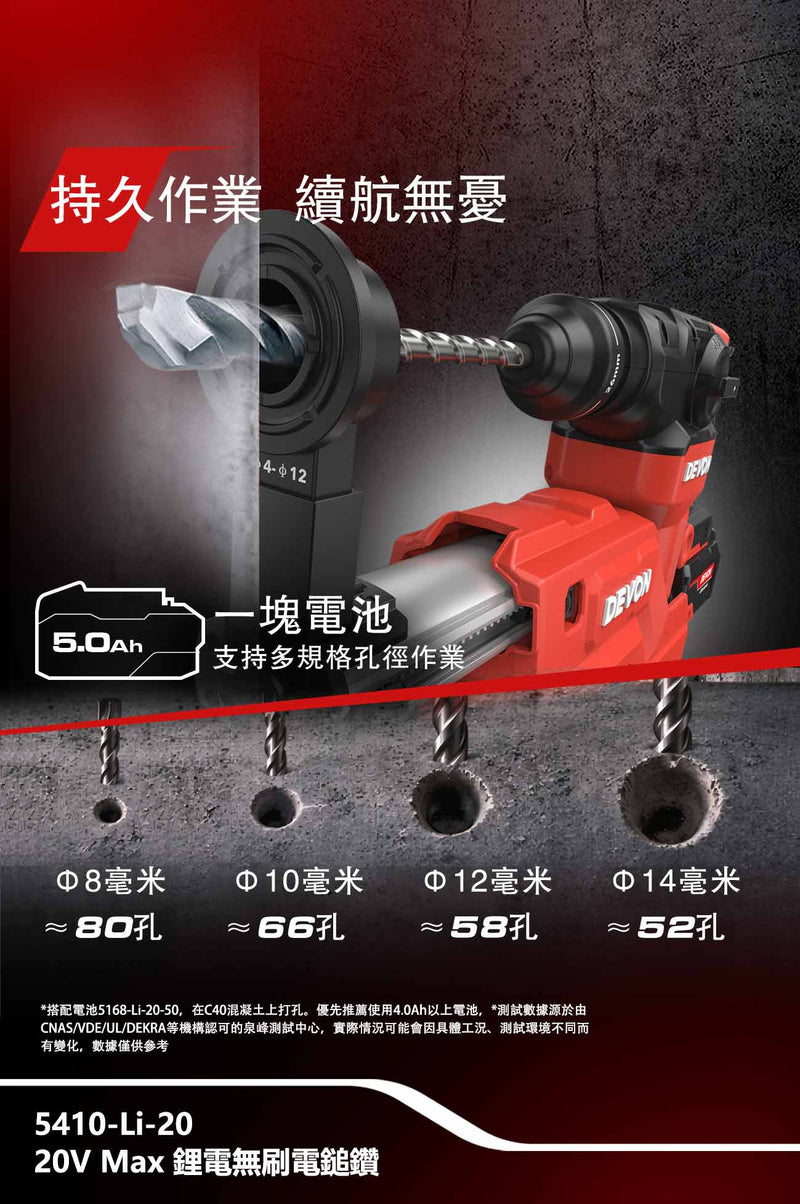 DEVON 大有 5410-Li-20 電鎚 rotary hammer detail