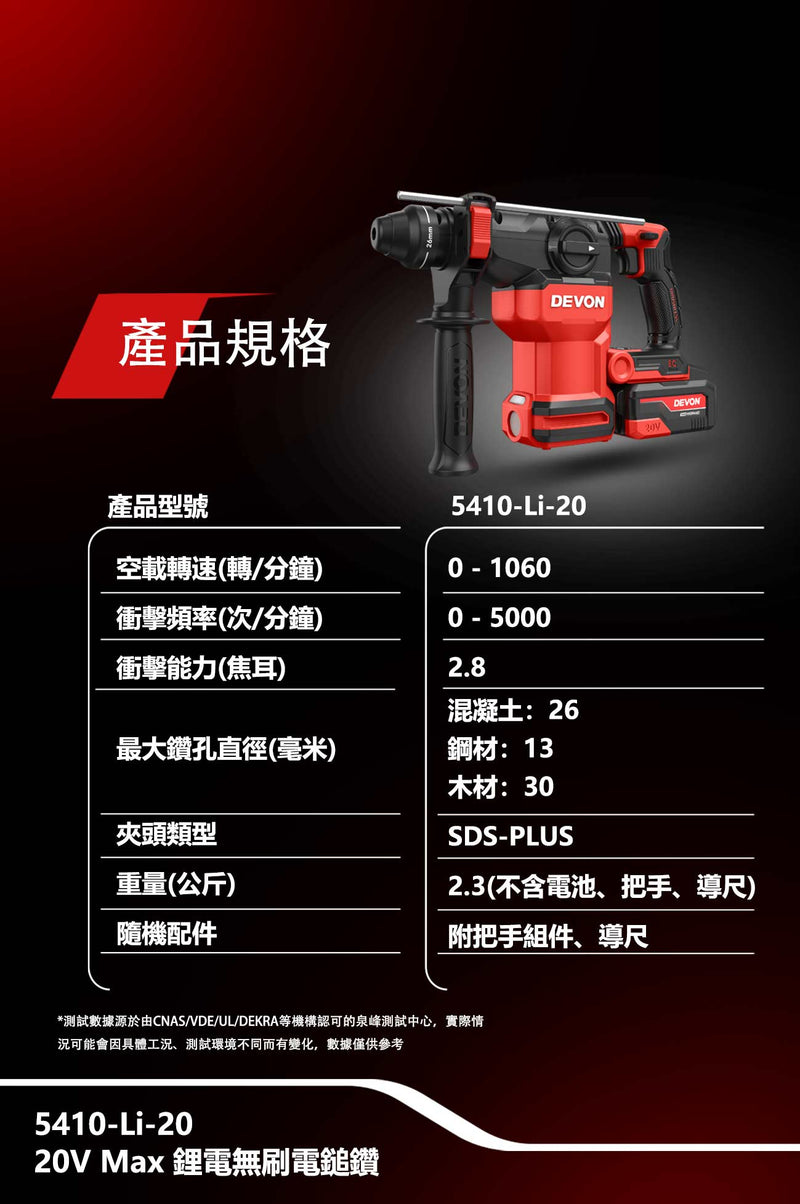 DEVON 大有 5410-Li-20 電鎚 rotary hammer detail