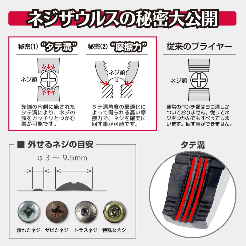PZ-58 縱溝原理圖解，適用 3–9.5mm 螺絲頭
