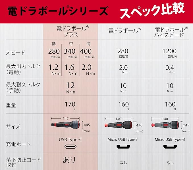 Vessel 220USB-P1 3.6V Li-ion Cordless Rechargeable Ballgrip 3 Speed & Torque Screwdriver [In stock]