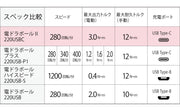 VESSEL 球形電批系列規格比較：220USBC、P1、高速款及 220USB