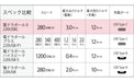 Technical specifications table of electric drill balls with various features and specifications.