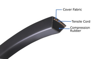 Mitsuboshi wrapped V-belt construction: cover fabric, tensile cord, compression rubber 日本三星 三角皮帶結構