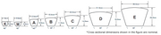 Mitsuboshi classical V-belt sections K M A B C D E dimensions 日本三星 三角皮帶各型截面尺寸對照
