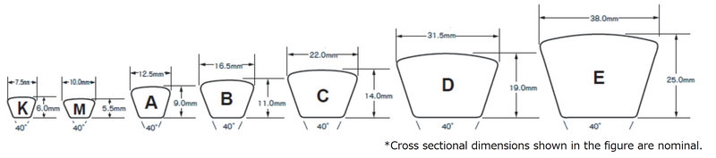 Mitsuboshi classical V-belt sections K M A B C D E dimensions 日本三星 三角皮帶各型截面尺寸對照