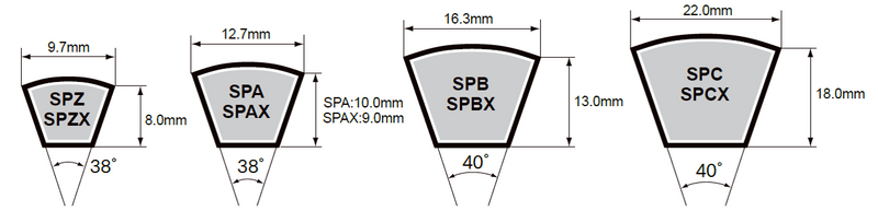Mitsuboshi narrow V-belt sections SPZ SPA SPB SPC dimensions 日本三星 窄型三角皮帶各型截面尺寸對照