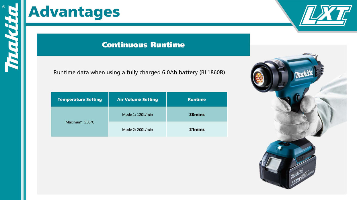 Makita Cordless Heat Gun- DHG181ZK (Bare Unit)