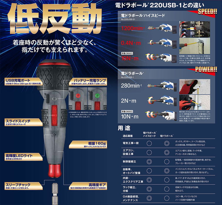 Vessel 220USB-S1EB 3.6V Li-ion Cordless Rechargeable Ballgrip High Speed Screwdriver